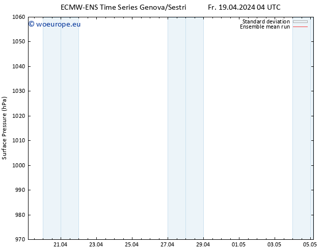 Surface pressure ECMWFTS Sa 20.04.2024 04 UTC