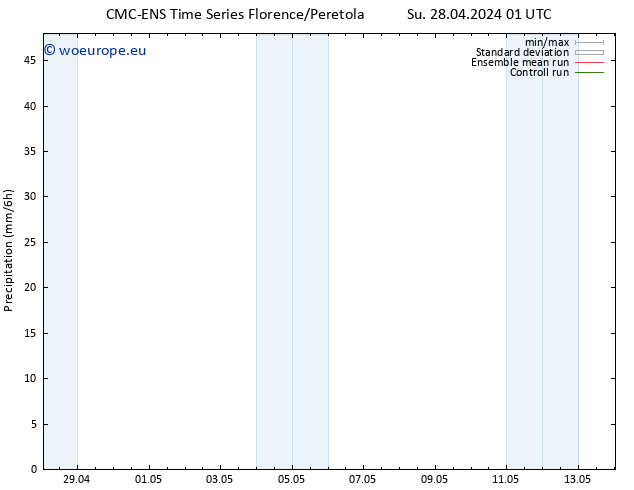 Precipitation CMC TS Su 28.04.2024 01 UTC