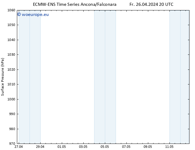 Surface pressure ALL TS Sa 27.04.2024 20 UTC