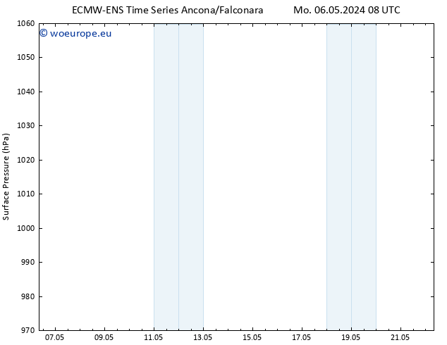 Surface pressure ALL TS Mo 06.05.2024 08 UTC