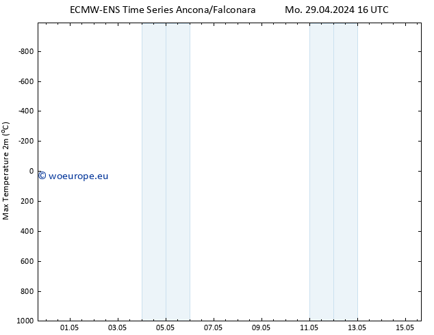 Temperature High (2m) ALL TS Tu 30.04.2024 16 UTC