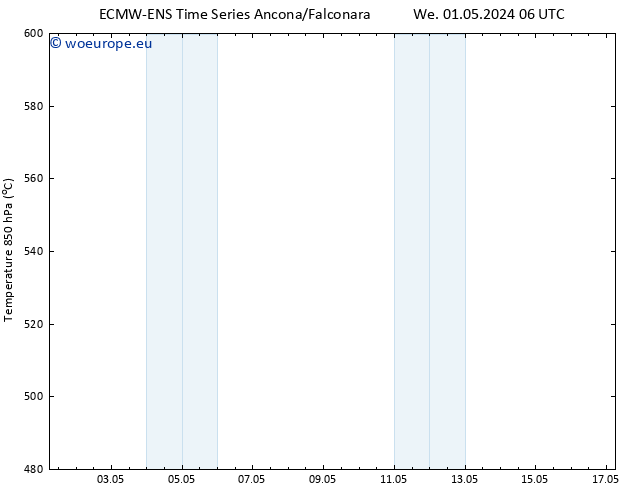 Height 500 hPa ALL TS We 01.05.2024 12 UTC