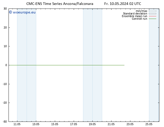 Surface wind CMC TS Fr 10.05.2024 08 UTC