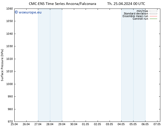 Surface pressure CMC TS Su 05.05.2024 00 UTC