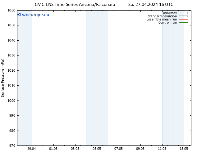 Surface pressure CMC TS Sa 27.04.2024 22 UTC