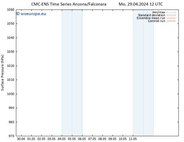 Surface pressure CMC TS Tu 30.04.2024 06 UTC