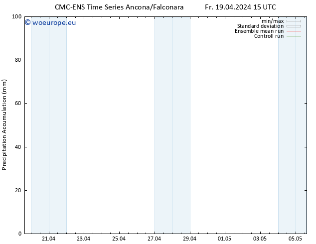 Precipitation accum. CMC TS Fr 19.04.2024 21 UTC