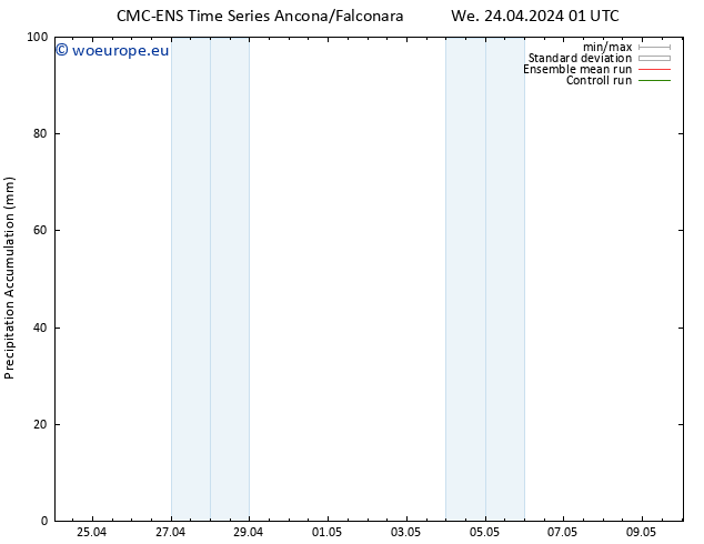 Precipitation accum. CMC TS We 24.04.2024 13 UTC