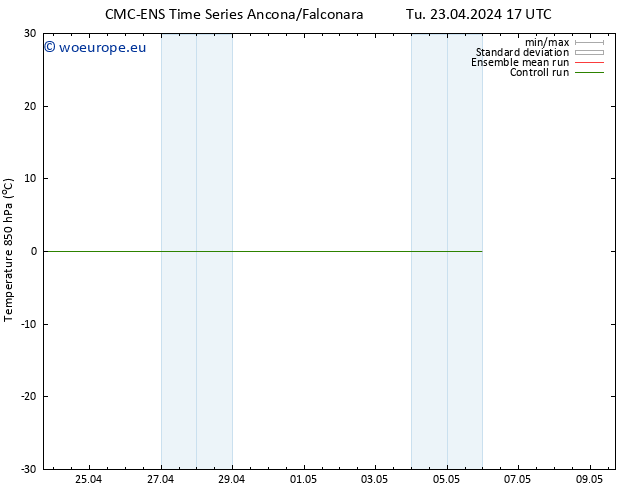 Temp. 850 hPa CMC TS Fr 03.05.2024 17 UTC