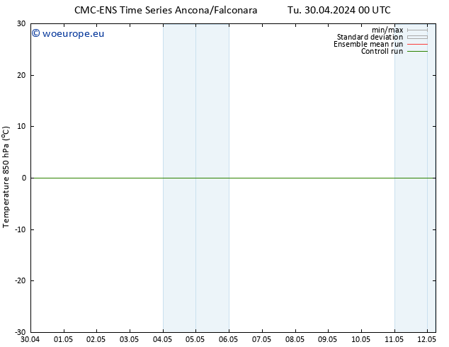 Temp. 850 hPa CMC TS Tu 30.04.2024 06 UTC