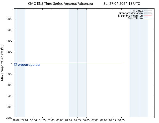 Temperature High (2m) CMC TS Sa 27.04.2024 18 UTC