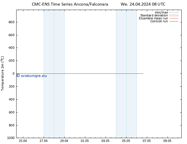 Temperature (2m) CMC TS We 24.04.2024 08 UTC