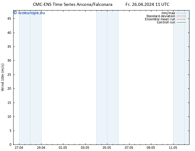 Surface wind CMC TS Fr 26.04.2024 11 UTC