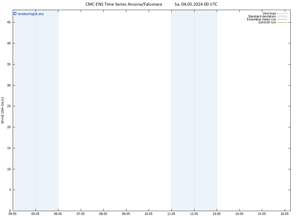 Surface wind CMC TS Sa 04.05.2024 12 UTC