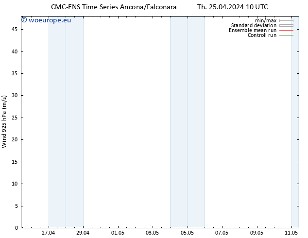 Wind 925 hPa CMC TS Th 25.04.2024 10 UTC