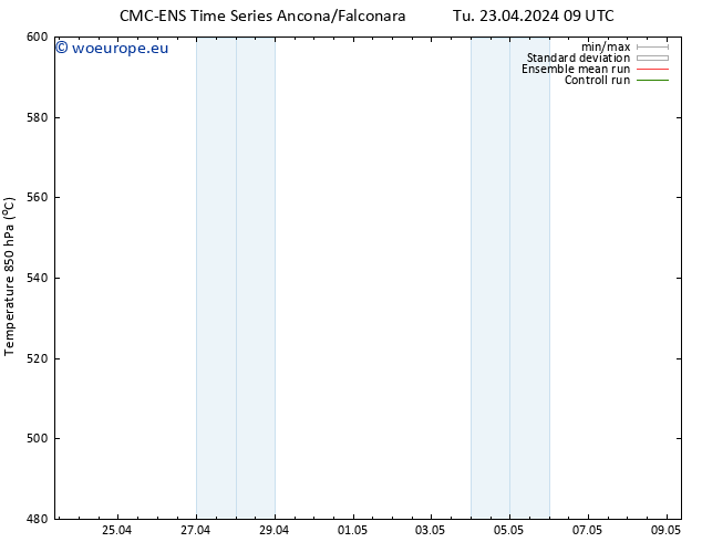 Height 500 hPa CMC TS We 24.04.2024 09 UTC
