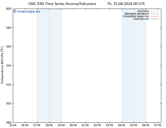 Height 500 hPa CMC TS Th 25.04.2024 12 UTC