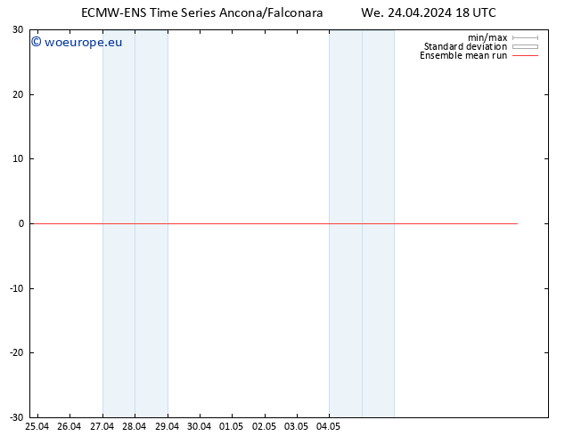 Temp. 850 hPa ECMWFTS Th 25.04.2024 18 UTC