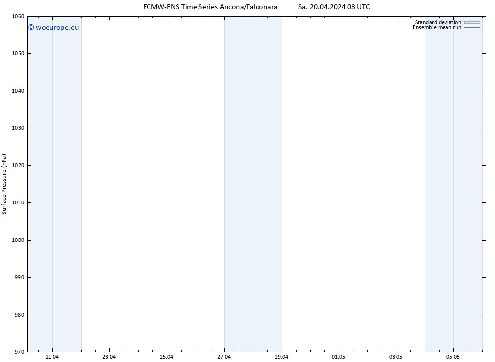 Surface pressure ECMWFTS Su 21.04.2024 03 UTC