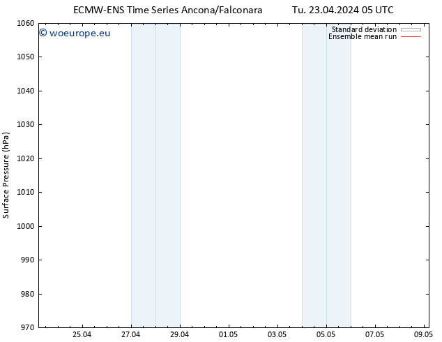 Surface pressure ECMWFTS We 24.04.2024 05 UTC