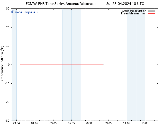 Temp. 850 hPa ECMWFTS Tu 07.05.2024 10 UTC