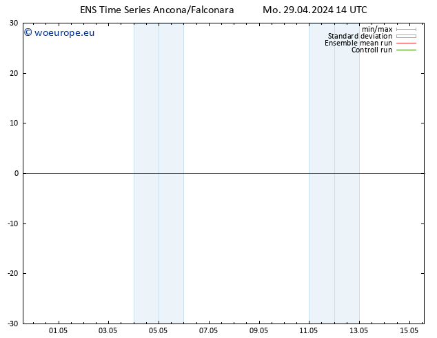 Height 500 hPa GEFS TS Mo 29.04.2024 20 UTC