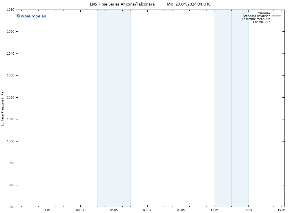 Surface pressure GEFS TS Mo 29.04.2024 10 UTC