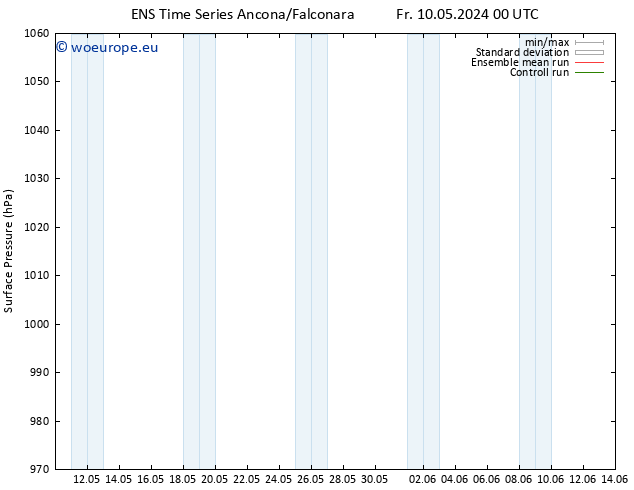 Surface pressure GEFS TS We 15.05.2024 12 UTC