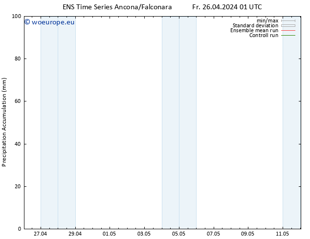 Precipitation accum. GEFS TS Fr 26.04.2024 07 UTC