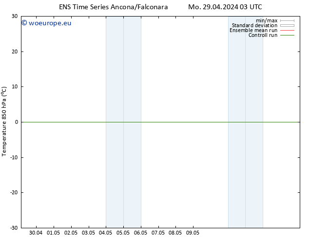 Temp. 850 hPa GEFS TS Mo 29.04.2024 09 UTC