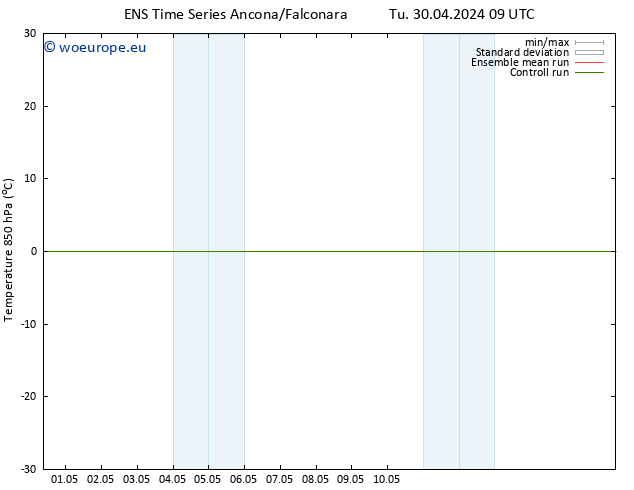 Temp. 850 hPa GEFS TS Th 02.05.2024 03 UTC