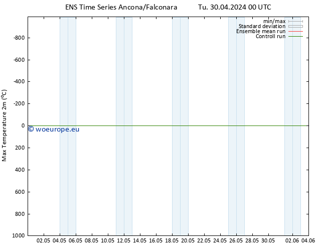 Temperature High (2m) GEFS TS We 01.05.2024 00 UTC