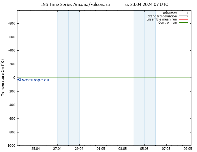 Temperature (2m) GEFS TS Tu 23.04.2024 07 UTC