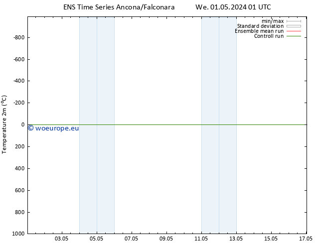 Temperature (2m) GEFS TS We 08.05.2024 13 UTC