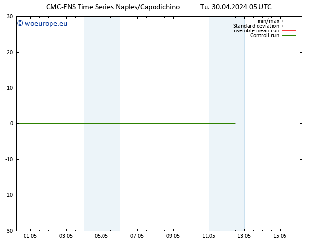 Height 500 hPa CMC TS Tu 30.04.2024 11 UTC