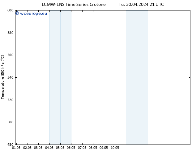 Height 500 hPa ALL TS We 01.05.2024 03 UTC