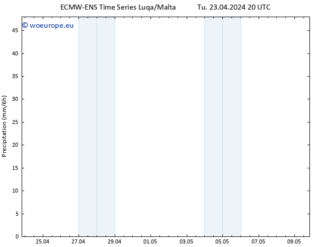 Precipitation ALL TS We 24.04.2024 02 UTC