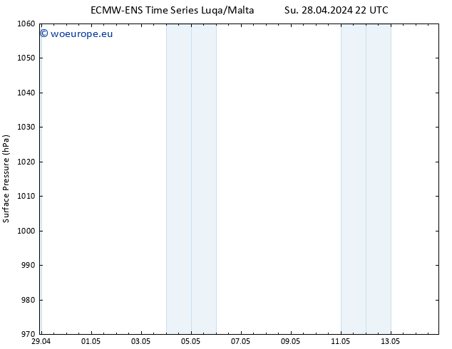 Surface pressure ALL TS Mo 29.04.2024 10 UTC