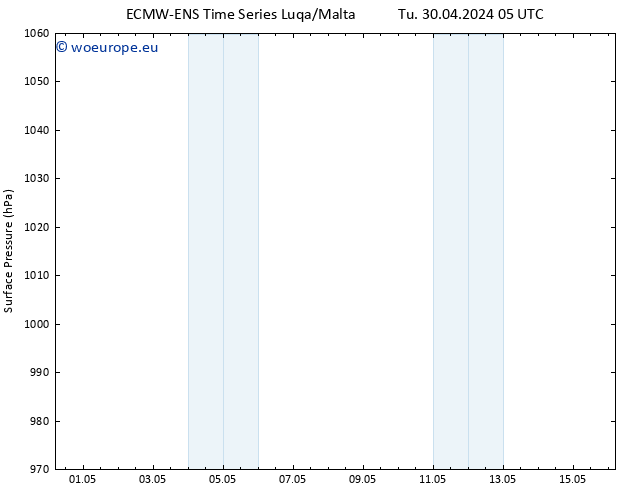 Surface pressure ALL TS Fr 03.05.2024 11 UTC