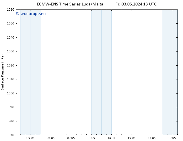Surface pressure ALL TS Su 12.05.2024 01 UTC
