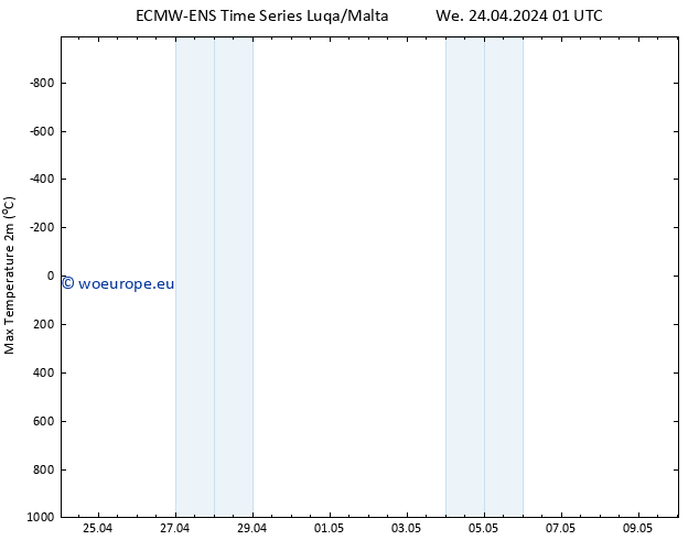 Temperature High (2m) ALL TS We 24.04.2024 07 UTC