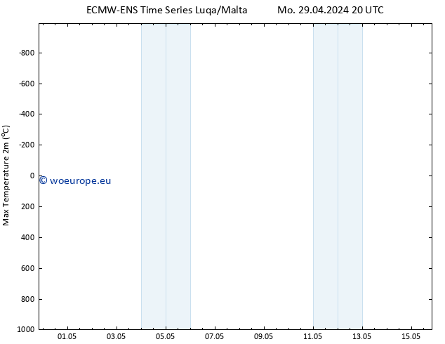 Temperature High (2m) ALL TS Tu 07.05.2024 20 UTC