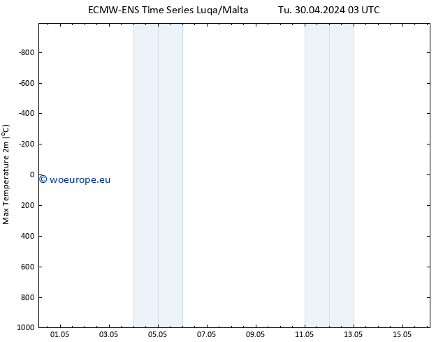 Temperature High (2m) ALL TS Tu 30.04.2024 15 UTC