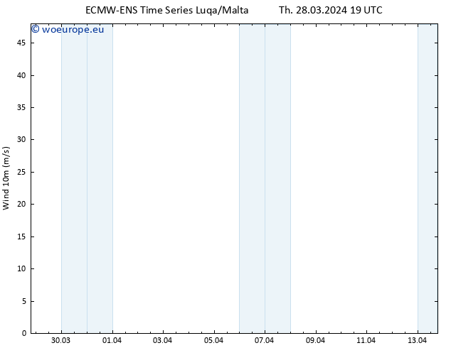Surface wind ALL TS Fr 29.03.2024 07 UTC