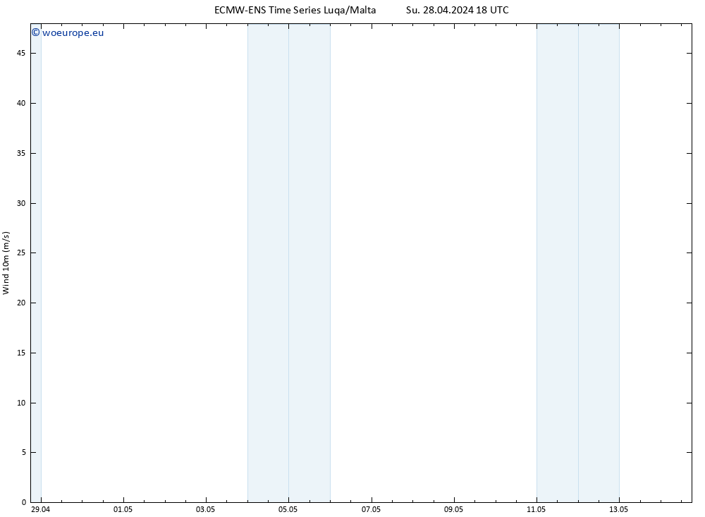 Surface wind ALL TS Mo 29.04.2024 06 UTC