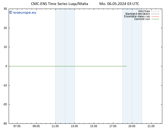 Height 500 hPa CMC TS Mo 06.05.2024 03 UTC