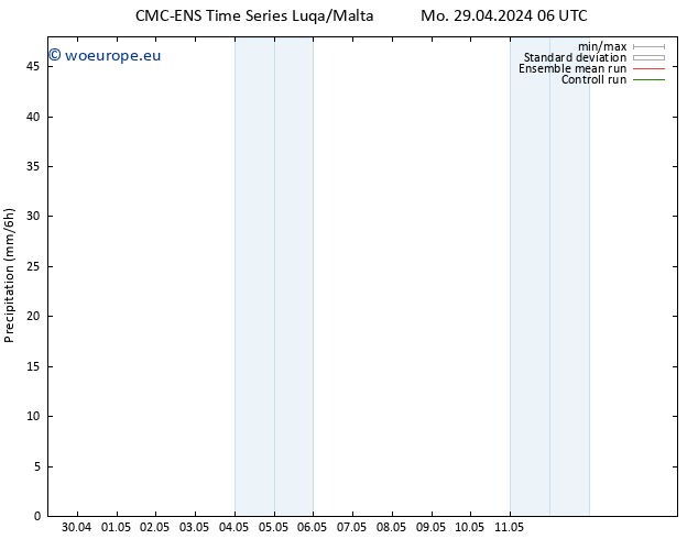 Precipitation CMC TS Th 09.05.2024 06 UTC