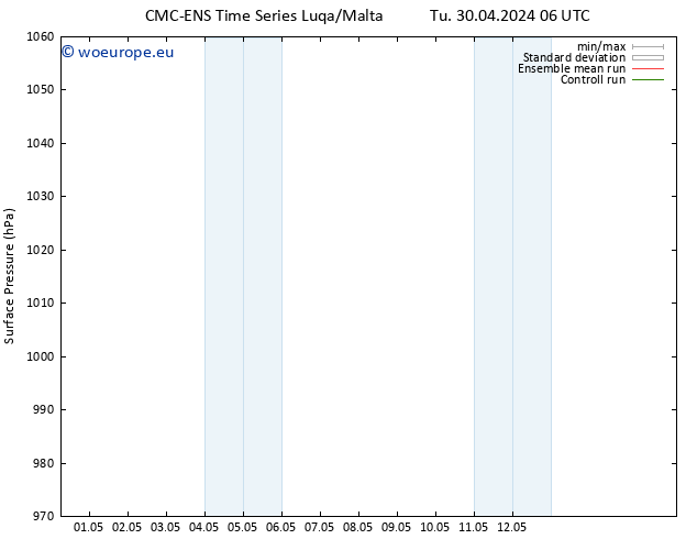 Surface pressure CMC TS Tu 30.04.2024 06 UTC