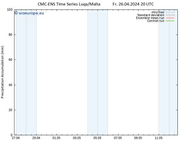 Precipitation accum. CMC TS Sa 27.04.2024 02 UTC