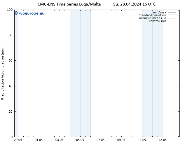 Precipitation accum. CMC TS Mo 29.04.2024 03 UTC